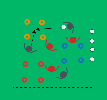3v3 maalialueilla