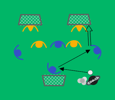 4v2 maalinteolla