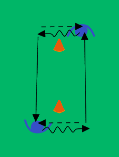 Syöttöharjoite pareittain