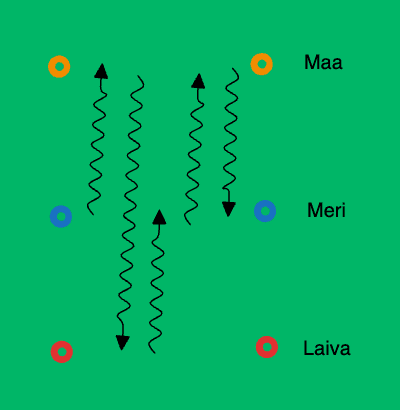 Maa-Meri-Laiva pallon kanssa