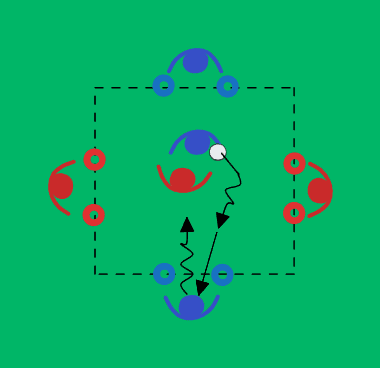 1v1 joukkueilla ja porteilla