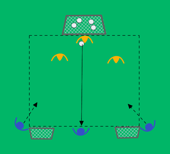 3v2 hyökkäys