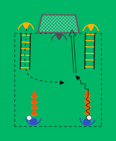 1v1 + maalivahti askeltikkailla