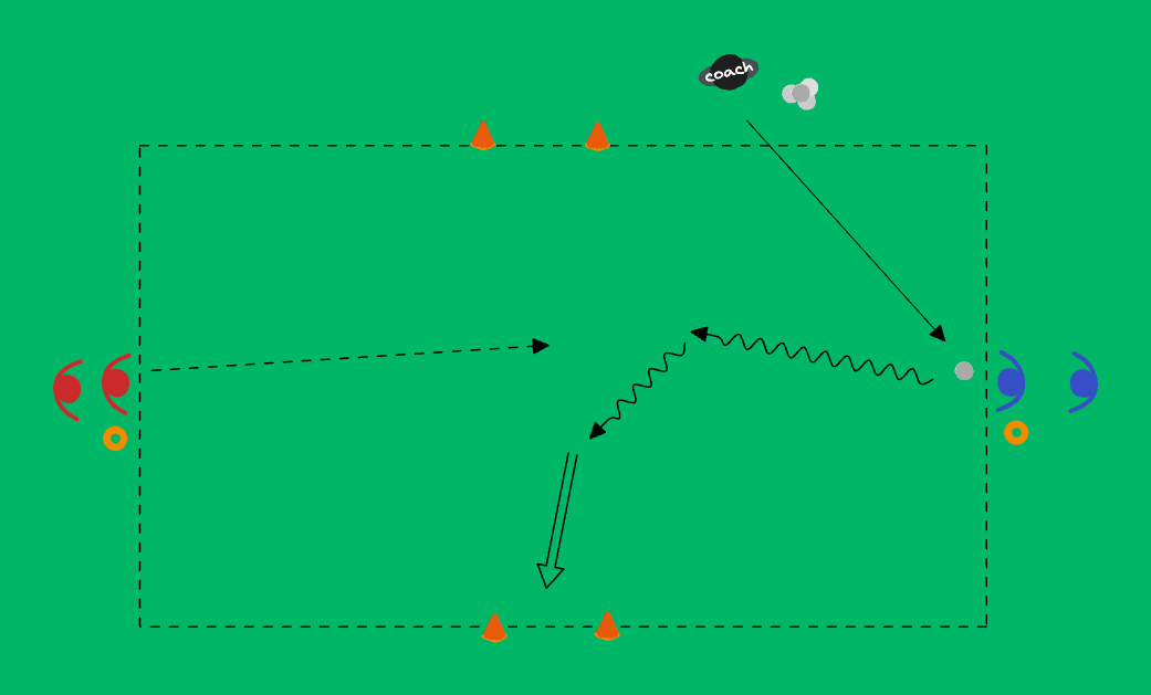 1v1 sivuilla oleviin porttimaaleihin