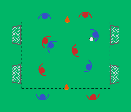 3v3 + hyökkäävät laitapelaajat molemmilla puolilla