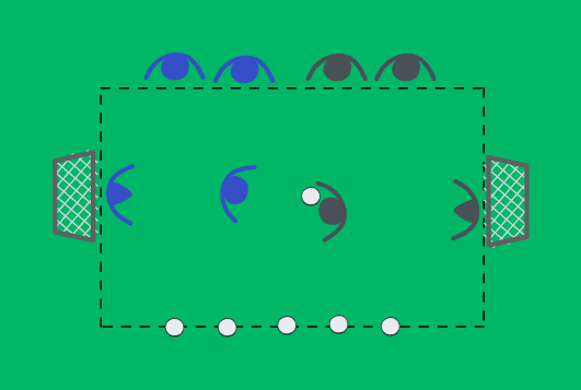 1v1 --> 3v3+maalivahdit