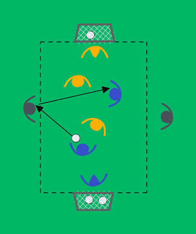 3v3 + jokerit laidoilla