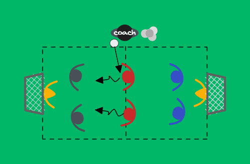 2v2 kolmella joukkueella