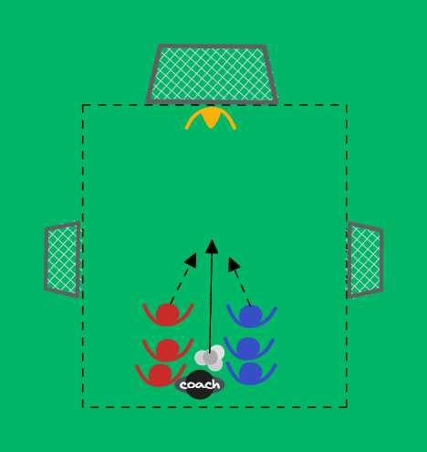 1v1 vierekkäin ja kohti maalia
