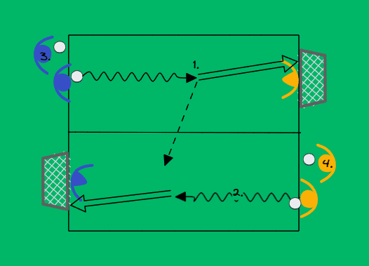 1v1 --> 2v2 maalivahdeilla 2