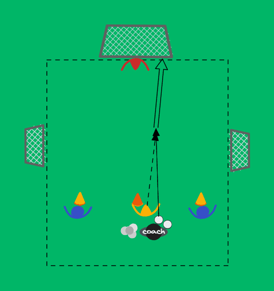 2v1+maalivahti