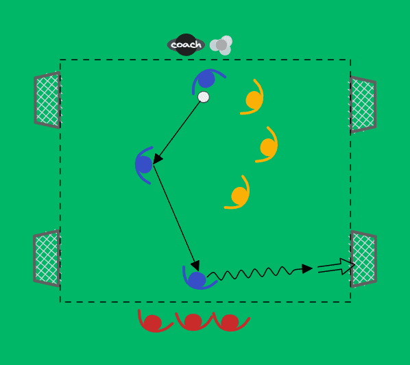 3v3 neljään maaliin