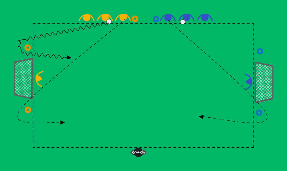 Eteneminen 2v1